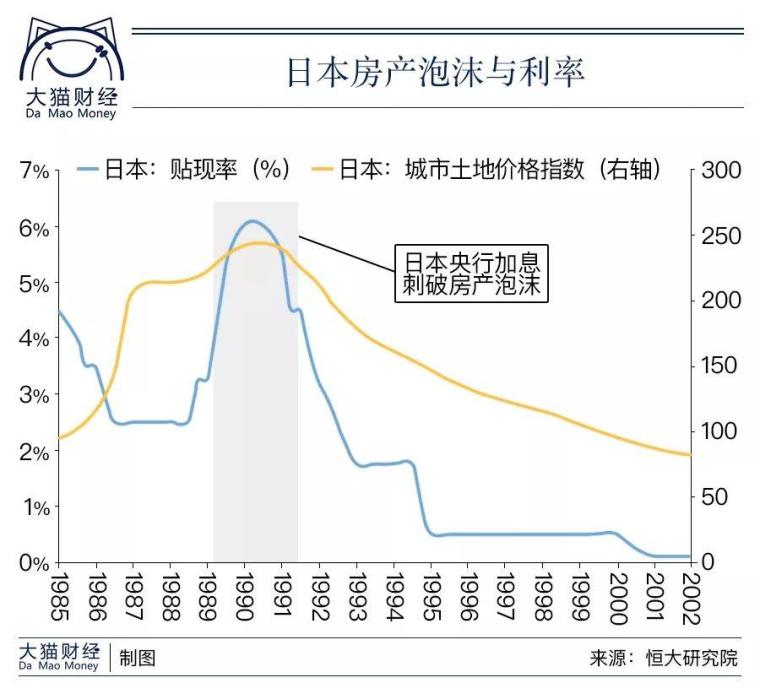 全球最惨的房地产泡沫，是怎么滋生、膨胀、破灭的？_7