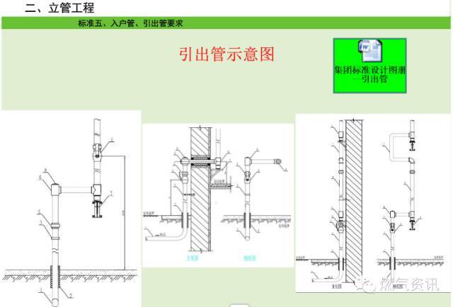 燃气管网工程施工标准对照，燃气工程质量控制绝对好资料_46