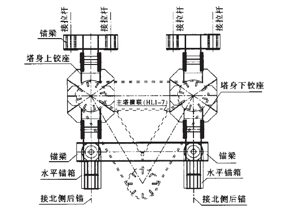 桥梁转体法技术总结近2000多页(平转、竖转、墩顶转体)-竖转施工扣点平面图