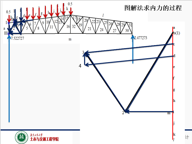 桁架图解法_3