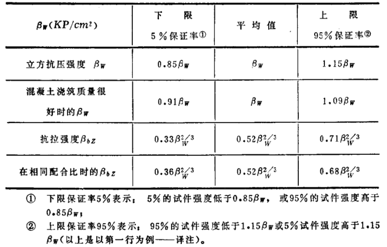 钢筋混凝土结构裂缝与变形的验算(莱昂哈特)_7