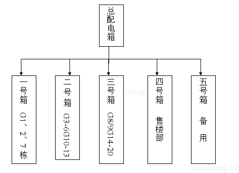 临时用电临时用水布置资料下载-[长沙]某改造项目临时用电方案（附计算书，共20页）