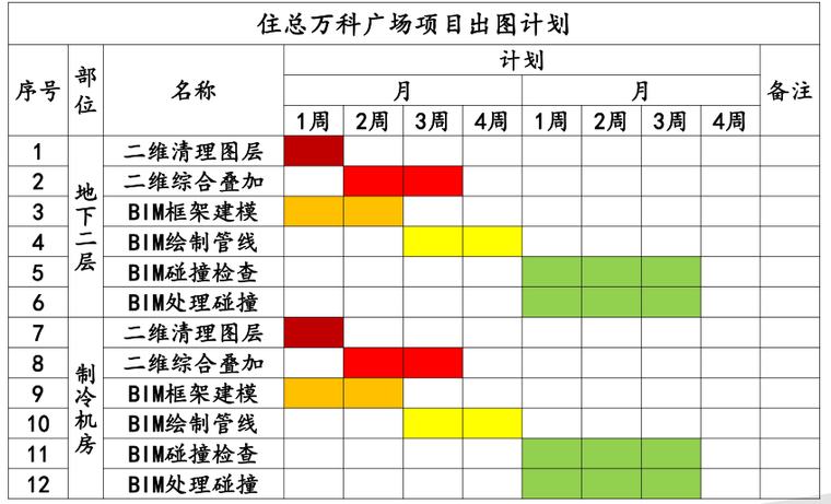 两层广场SU资料下载-北京住总万科广场BIM应用