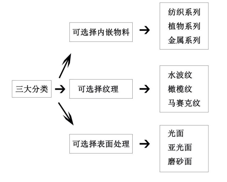 板材中会七十二变的“孙悟空”，就是它了！_48