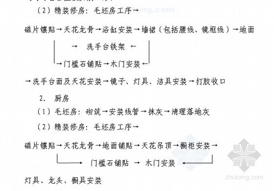 毛坯房装修的流程资料下载-[广州]住宅楼精装修工程管理流程(41页)