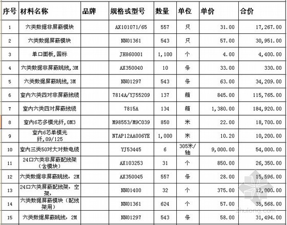 设备及材料清单资料下载-酒店智能化系统设备报价表