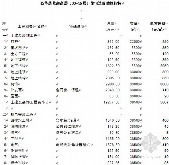 上海低层住宅资料下载-豪华装修超高层（33-45层）住宅造价估算指标
