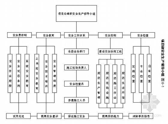 [四川]大桥工程支座安装施工方案