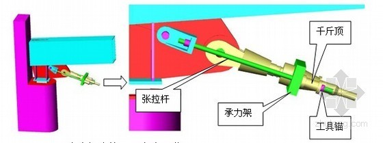 [上海]展览馆钢结构安装施工方案（屋面钢桁架 鲁班奖）- 