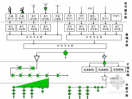 有线电视系统工程合同资料下载-电气监理有线电视系统工程基础培训资料