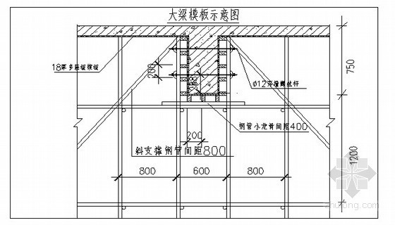 复合模板筏板基础资料下载-江苏省某高层住宅楼施工组织设计（剪力墙、筏基）