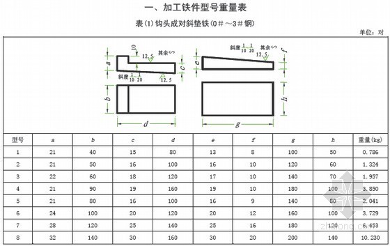 江苏省2014安装计价资料下载-[江苏]2014版机械设备安装工程计价定额（全套425页）