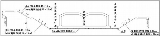 [河南]市政道路隧道工程实施性施工组织设计127页（图表丰富）-隧道基坑开挖防护断面图 