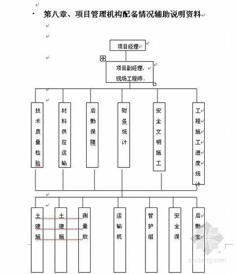 园林工程投标标书制作模板（投标书范本）- 