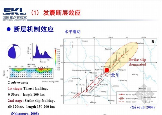 汶川地震资料下载-汶川地震地质灾害及其后效应研究（国家重点实验室）