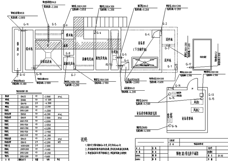 广东某车间喷漆废水处理工程施工图纸（CAD）-预埋管件孔平面图