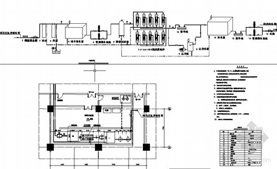 纯净水处理图cad资料下载-江苏某工程纯净水机房平面及工艺流程图