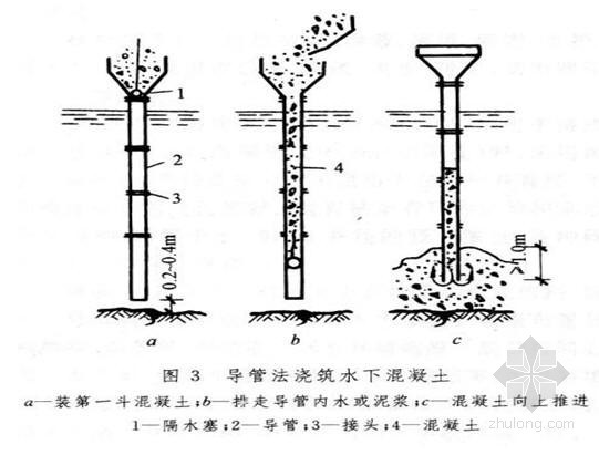 人工挖孔桩箍筋资料下载-[重庆]某高层住宅楼工程人工挖孔桩施工方案