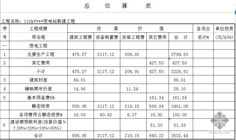 新建110kV变电站资料下载-河南省某110KV变电站投资估算书