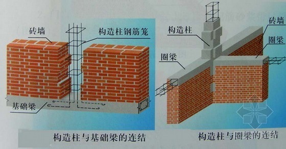 砌体排砖方法资料下载-建筑工程砖砌体施工技术讲解(附图)