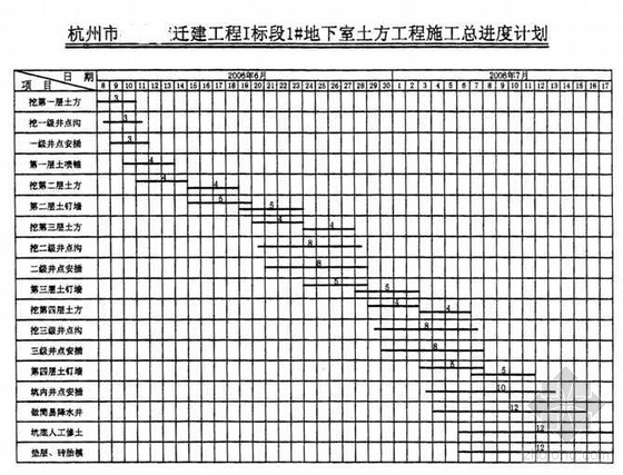 有地下室土方开挖方案资料下载-杭州某拆建项目地下室基坑土方开挖施工方案（鲁班奖 附图）
