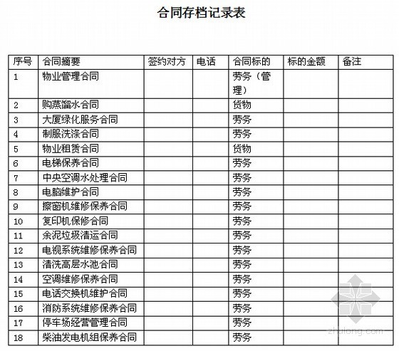 工程财务资金表格资料下载-物业财务审核部全套工作表格