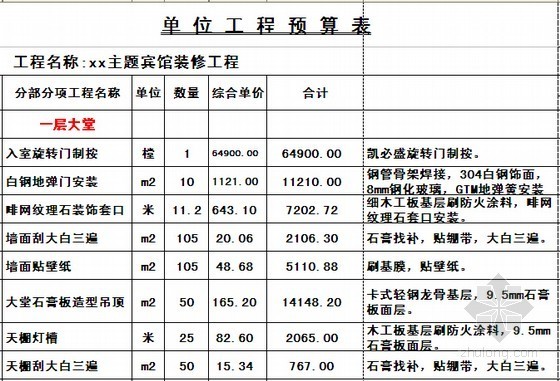 宾馆装饰工程报价书（含水电改造）-单位工程预算表 