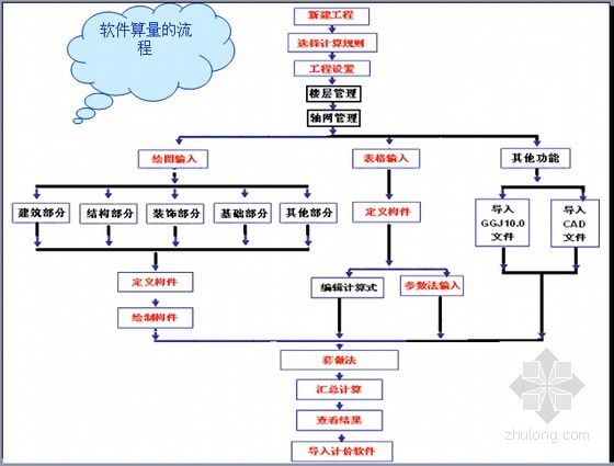 电力安装预算实操资料下载-[预算入门]广联达计量计价软件实操讲义（图文220页）