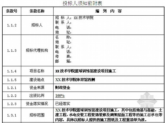 [湖南]职业技术学院篮球训练馆建设项目施工招标文件(总投资450万元 236页)-投标人须知前附表 