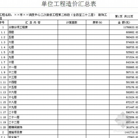 [福建]2012年22层办公楼水电装修工程二标（4至22层）预算书918页（定额项目+编制说明）-单位工程造价汇总表 