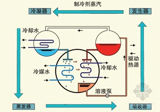 游泳馆体育馆施工组织设计资料下载-[成都]体育中心空调系统施工组织设计（体育场、体育馆、游泳馆）