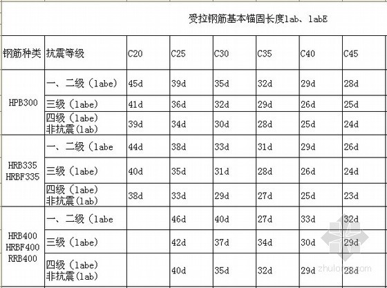 计算实例表格资料下载-[成套]钢筋工程量计算表格及实例（附图纸 直接计算）