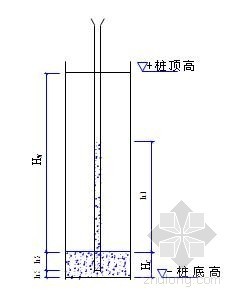 河南钻孔灌注桩施工资料下载-[河南]省道公路大桥钻孔灌注桩施基础工方案