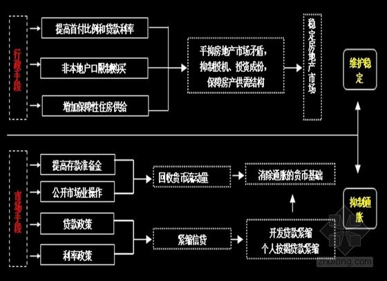 商住策划案例资料下载-房地产商住一体项目营销策划方案（ppt 共80页）