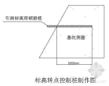框架剪力墙工程施工资料下载-北京某框架剪力墙结构工程施工测量方案