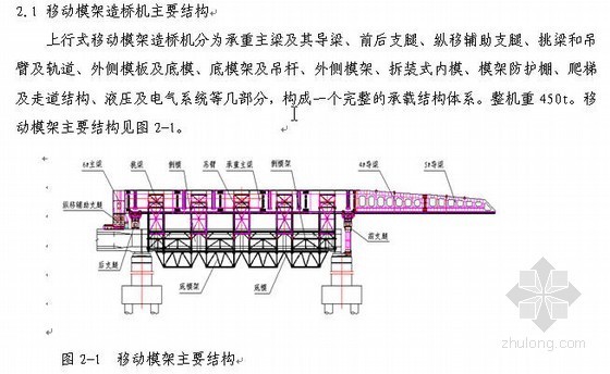 贝雷架支模架施工方案资料下载-上行式移动模架造桥机现浇箱梁施工方案