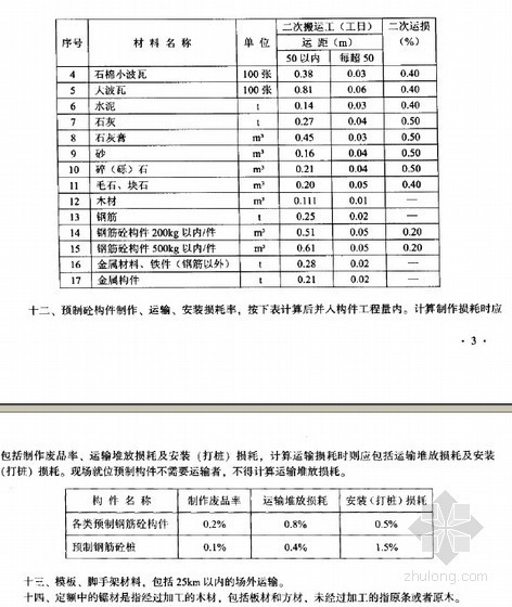 2006版湖南省建筑装饰装修工程消耗量标准（上）- 