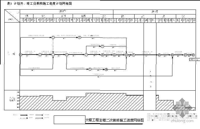 杭州某电力调度大楼施工组织设计（钱江杯）-4