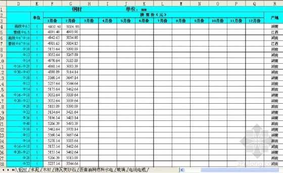 2020湖南材料信息价资料下载-2008年1-2月湖南省建设工程材料信息价