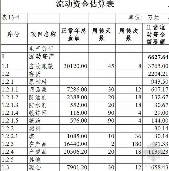 房地产投资经济测算表资料下载-可降解纸浆环保餐具项目可行性研究报告(含经济效益分析付表)