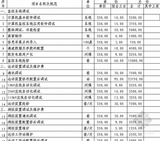 电力公司仓库平面图资料下载-北京电力公司收费依据（非常详细）