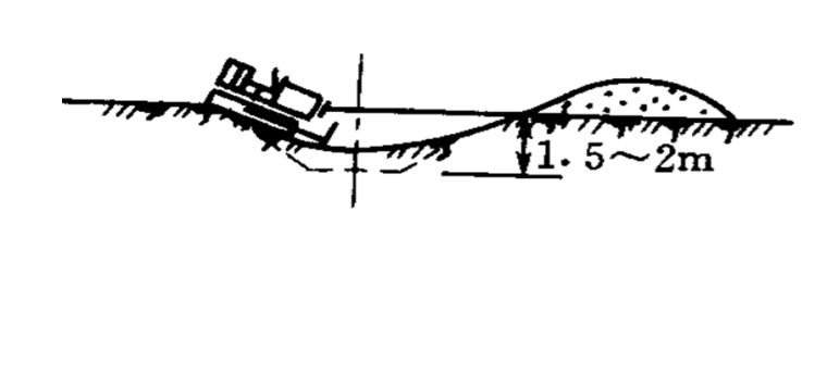 水利水电工程施工技术指导-推土机开挖渠道