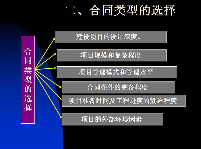 施工合同的前期策划及管理讲解课件-合同类型的选择