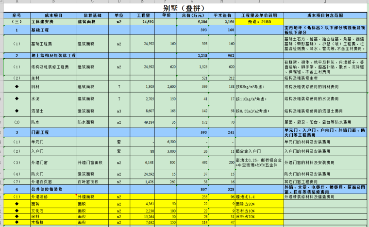 房地产成本估算模型-叠拼别墅