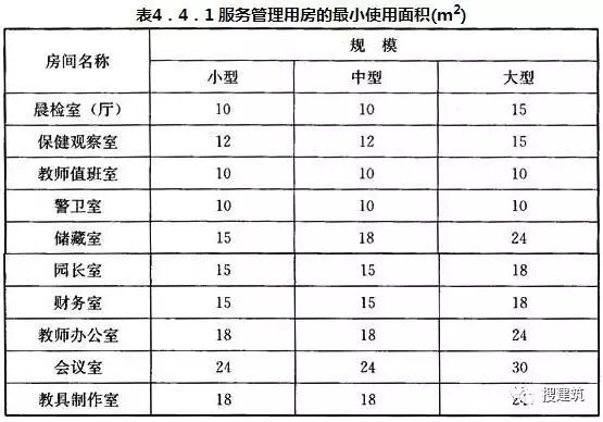 新规范后——幼儿园的设计_21