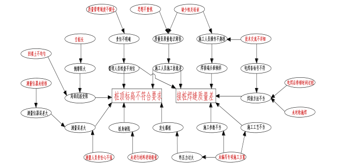 提高PHC预应力混凝土管桩的施工质量_2