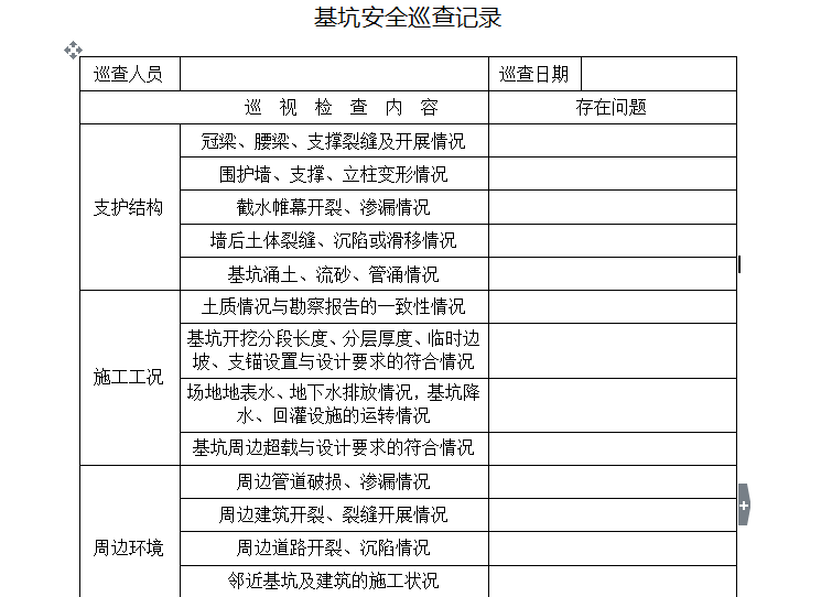 工地每日防火巡查记录资料下载-基坑安全巡查记录