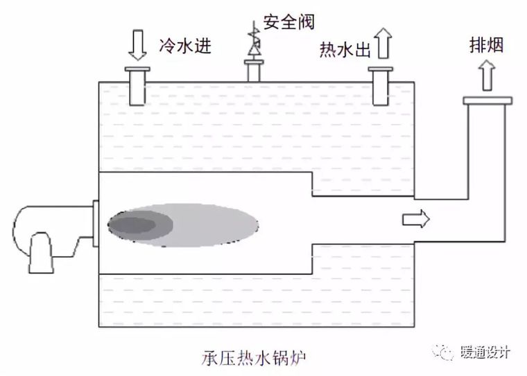 常见锅炉图解_7