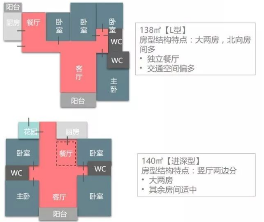 [汇总]请别假装你全知道：住宅12个面积段的房型配置标准_26