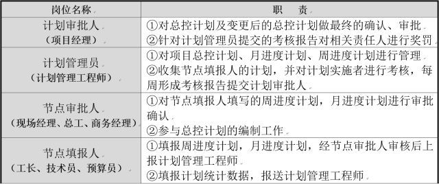 工程进度管理方式，项目管理者能把控进度主动权，高效、正确决策_6